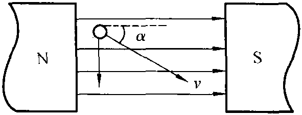 三、電磁感應(yīng)